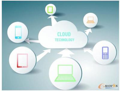 云计算技术如何积极影响UPS应用软件服务