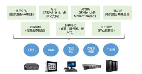 象帝先发布天钧二号GPU 架构自主可控、四路4K60 应用软件服务全面升级