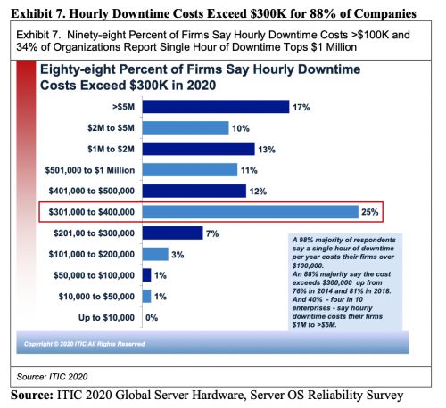 企服公司的企业级元年 以“可靠、可用、可服务”开启应用软件新篇章