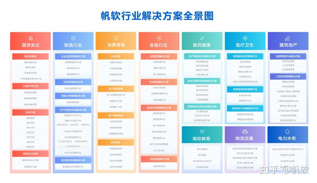 《帆软行业场景建设白皮书》重磅发布 以29套解决方案解锁数据应用新蓝海
