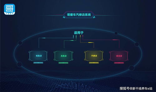 广州市粮食集团汽车定点维修服务机构实现智能化升级 以应用软件驱动服务效能新变革
